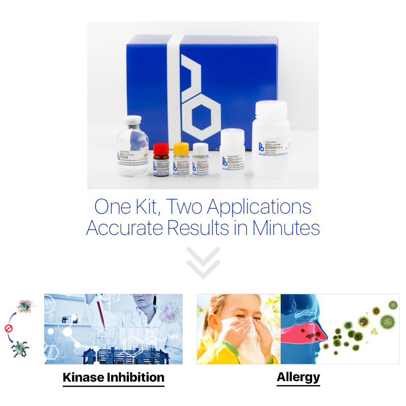One Kit Two Applications